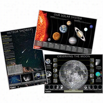 Orions Olar System,  Moon, And Mmeteors Poster Kit