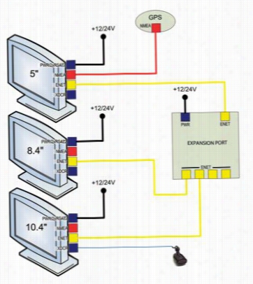 Lowwrance Ethernet Cable