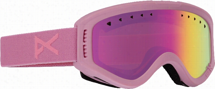 Anon Tracker Goggles